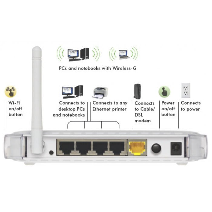 192.168.0.1 Wireless Router Setting and connection wizard