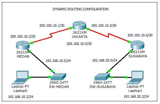 what-is-routing-how-ip-routing-works-types-of-routing