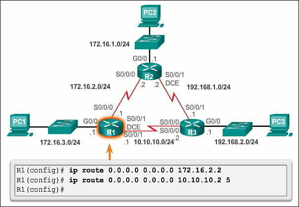 pritunl default route