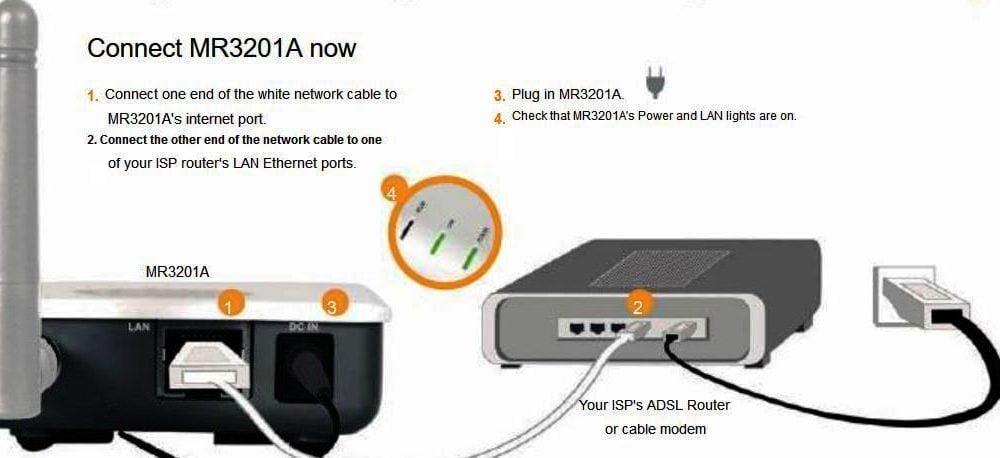 192.168.1.1 ACCTON Router Admin Login & Password Change