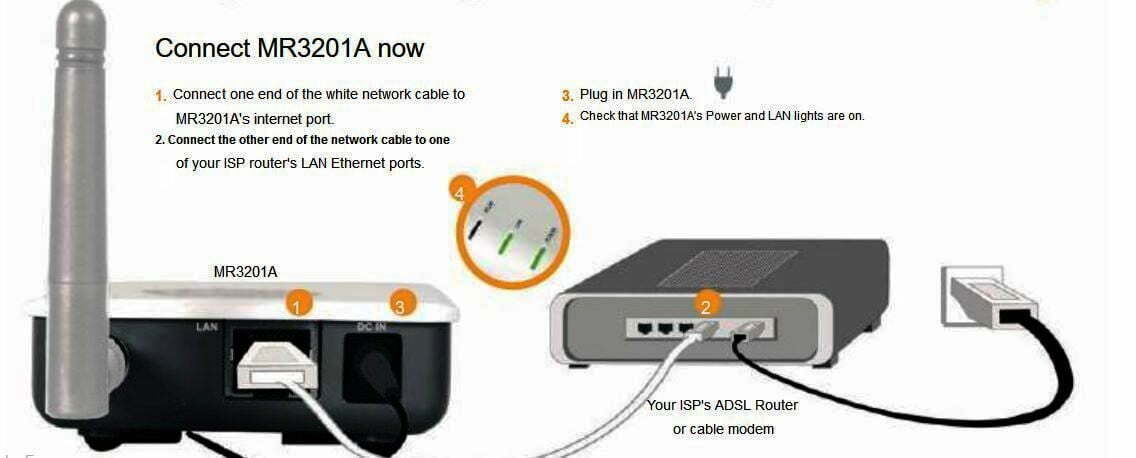 Accton Router Setup